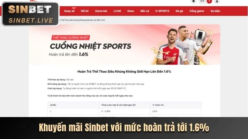 Tin tức mcw88 về khuyến mãi và sự kiện